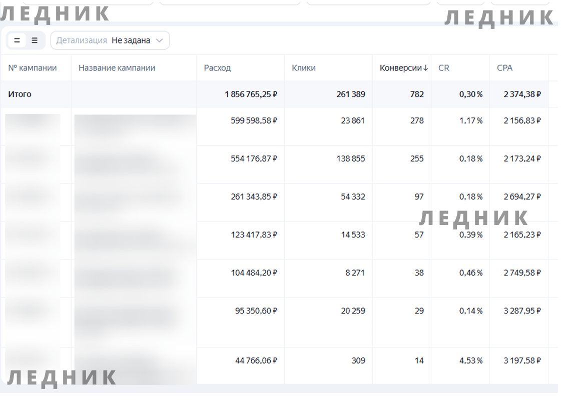 Детейлинг: итоги по кампаниям