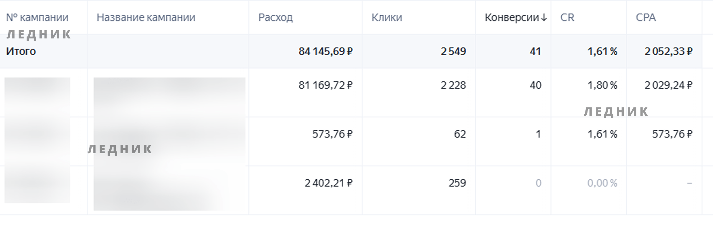 Кровельные работы: итоги по кампаниям
