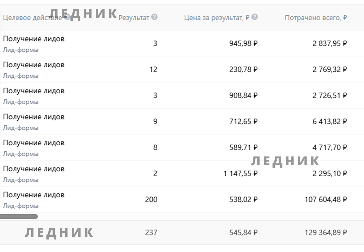Товары для дома: лид-формы